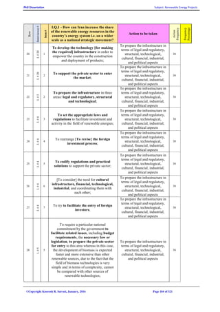 PhD Dissertation Subject: Renewable Energy Projects
©Copyright Koorosh R. Satvati, January, 2016 Page 184 of 321
Row
Interviewee#
item#
I.Q.1 - How can Iran increase the share
of the renewable energy resources in the
country’s energy system i.e. on a wider
scale as a national strategic movement?
Action to be taken
Action
Frequency
Frequency
Percentage
20
I.#20
1
To develop the technology [for making
the required] infrastructure in order to
empower the country in the construction
and deployment of products;
To prepare the infrastructure in
terms of legal and regulatory,
structural, technological,
cultural, financial, industrial,
and political aspects
38
21
I.#20
2
To support the private sector to enter
the market;
To prepare the infrastructure in
terms of legal and regulatory,
structural, technological,
cultural, financial, industrial,
and political aspects
38
22
I.#3
2
To prepare the infrastructure in three
areas: legal and regulatory, structural
and technological;
To prepare the infrastructure in
terms of legal and regulatory,
structural, technological,
cultural, financial, industrial,
and political aspects
38
23
I.#4
3
To set the appropriate laws and
regulations to facilitate investment and
activity in the field of renewable energies;
To prepare the infrastructure in
terms of legal and regulatory,
structural, technological,
cultural, financial, industrial,
and political aspects
38
24
I.#4
4
To rearrange [To revise] the foreign
investment process;
To prepare the infrastructure in
terms of legal and regulatory,
structural, technological,
cultural, financial, industrial,
and political aspects
38
25
I.#4
5
To codify regulations and practical
solutions to support the private sector;
To prepare the infrastructure in
terms of legal and regulatory,
structural, technological,
cultural, financial, industrial,
and political aspects
38
26
I.#4
6
[To consider] the need for cultural
infrastructure, financial, technological,
industrial, and coordinating them with
each other;
To prepare the infrastructure in
terms of legal and regulatory,
structural, technological,
cultural, financial, industrial,
and political aspects
38
27
I.#4
7
To try to facilitate the entry of foreign
investors;
To prepare the infrastructure in
terms of legal and regulatory,
structural, technological,
cultural, financial, industrial,
and political aspects
38
28
I.#5
5
To require a particular national
commitment by the government to
facilitate related issues, including budget
requirements, the necessary law or
legislation, to prepare the private sector
for entry to this area whereas in this case,
the development of biomass is expected
faster and more extensive than other
renewable sources, due to the fact that the
field of biomass technologies is very
simple and in terms of complexity, cannot
be compared with other sources of
renewable technologies;
To prepare the infrastructure in
terms of legal and regulatory,
structural, technological,
cultural, financial, industrial,
and political aspects
38
 