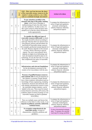 PhD Dissertation Subject: Renewable Energy Projects
©Copyright Koorosh R. Satvati, January, 2016 Page 186 of 321
Row
Interviewee#
item#
I.Q.1 - How can Iran increase the share
of the renewable energy resources in the
country’s energy system i.e. on a wider
scale as a national strategic movement?
Action to be taken
Action
Frequency
Frequency
Percentage
34
I.#8
8
To pay attention carefully to the
elements and rings of the policy-making
chain, in the event of shortage or
malfunctioning of each, the other chains
are also ineffective. In other words, it is
like a gear system in which all gears must
properly act so that the whole mechanism
works appropriately;
To prepare the infrastructure in
terms of legal and regulatory,
structural, technological,
cultural, financial, industrial,
and political aspects
38
35
I.#8
9
To consider the different types of
renewable resources differently in which
the insight should be altered according to
each type. Because there are special actors
[role players], policies and procedures for
each kind [of renewable energy sources].
For example, geothermal energy depends on
the earth. Biomass depends on the amount
of waste. Wind is blowing in special
regions. The sun is more general; but it
depends on higher-level technology and
more development should be done on its
technology. In case the fuel cell; it is a tool
that complements the topics of renewable
energies;
To prepare the infrastructure in
terms of legal and regulatory,
structural, technological,
cultural, financial, industrial,
and political aspects
38
36
I.#9
2
Infrastructure and relevant foundations
for the development concerned in the
country to be in accordance with the area;
To prepare the infrastructure in
terms of legal and regulatory,
structural, technological,
cultural, financial, industrial,
and political aspects
38
37
I.#9
3
Presence of qualified human resources
and academic elite for the development of
this industry is essential. People should
have a basic academic information (such as
knowledge of basic engineering, including
mechanical, electrical and chemical); later
with strategic and practical courses to meet
the renewable energies industry, can be
helpful in this area. There must be trained
science-based in university. [Of course,] the
academic majors in terms of energy or even
renewable energies are held in graduate
level [MSc];
To prepare the infrastructure in
terms of legal and regulatory,
structural, technological,
cultural, financial, industrial,
and political aspects
38
38
I.#9
4
There are multiple causes and factors that
influence on this field. In other words, it can
depend on political, economic, industrial,
technical issues;
To prepare the infrastructure in
terms of legal and regulatory,
structural, technological,
cultural, financial, industrial,
and political aspects
38
39
I.#11
1
To recognize comprehensively the
renewable energy, in terms of
characteristics, obstacles, problems and
goodness;
To have documented strategic
plan / To prepare the national
road map for energy portfolio
11
10.68%
 
