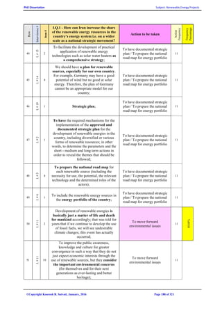 PhD Dissertation Subject: Renewable Energy Projects
©Copyright Koorosh R. Satvati, January, 2016 Page 188 of 321
Row
Interviewee#
item#
I.Q.1 - How can Iran increase the share
of the renewable energy resources in the
country’s energy system i.e. on a wider
scale as a national strategic movement?
Action to be taken
Action
Frequency
Frequency
Percentage
44
I.#13
2
To facilitate the development of practical
application of renewable energy
technologies such as solar water heaters as
a comprehensive strategy;
To have documented strategic
plan / To prepare the national
road map for energy portfolio
11
45
I.#14
4
We should have a plan for renewable
sources, especially for our own country.
For example, Germany may have a good
potential of wind but no good at solar
energy. Therefore, the plan of Germany
cannot be an appropriate model for our
country;
To have documented strategic
plan / To prepare the national
road map for energy portfolio
11
46
I.#19
1 Strategic plan;
To have documented strategic
plan / To prepare the national
road map for energy portfolio
11
47
I.#2
1
To have the required mechanisms for the
implementation of the approved and
documented strategic plan for the
development of renewable energies in the
country, including diversified or various
forms of renewable resources; in other
words, to determine the parameters and the
short - medium and long term actions in
order to reveal the themes that should be
followed;
To have documented strategic
plan / To prepare the national
road map for energy portfolio
11
48
I.#3
4
To prepare the national road map for
each renewable source (including the
necessity for use, the potential, the relevant
technology and the determined roles of the
actors);
To have documented strategic
plan / To prepare the national
road map for energy portfolio
11
49
I.#4
1
To include the renewable energy sources in
the energy portfolio of the country;
To have documented strategic
plan / To prepare the national
road map for energy portfolio
11
50
I.#11
2
Development of renewable energies is
basically just a matter of life and death
for mankind accordingly; that was told for
years that if we continue to develop the use
of fossil fuels, we will see undesirable
climate changes; this event has actually
occurred;
To move forward
environmental issues
11
10.68%
51
I.#11
10
To improve the public awareness,
knowledge and culture for greater
convergence in such a way that they do not
just expect economic interests through the
use of renewable sources, but they consider
the important environmental concerns
(for themselves and for their next
generations as ever-lasting and better
heritage);
To move forward
environmental issues
11
 
