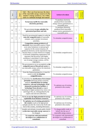 PhD Dissertation Subject: Renewable Energy Projects
©Copyright Koorosh R. Satvati, January, 2016 Page 194 of 321
Row
Interviewee#
item#
I.Q.1 - How can Iran increase the share
of the renewable energy resources in the
country’s energy system i.e. on a wider
scale as a national strategic movement?
Action to be taken
Action
Frequency
Frequency
Percentage
83
I.#18
5
To increase tariffs for renewable
electricity purchase;
To purchase electricity
produced from renewable
energy sources guaranteed at a
reasonable price
7
84
I.#20
3
The government to pay subsidies for
guaranteed purchase and sale;
To purchase electricity
produced from renewable
energy sources guaranteed at a
reasonable price
7
85
I.#11
3
Need for governmental support in order to
raise the competitiveness of renewable
energies, such as proper investment
activities;
To stimulate competitiveness 4
3.88%
86
I.#12
4
Competition among producers of
electricity from renewable sources if there
exist some limitations in national grid
capacity (in the current situation, all
produced electricity can be injected into line
because there is a need. However if supply
is increased, dispatching organisation will
announce that the power with higher
confidence is purchased. In that case, the
use of energy storage systems, will be
important.);
To stimulate competitiveness 4
87
I.#17
2
The government to try to accomplish on the
competitiveness of the private sector to
use renewable energy sources for electricity
generation;
To stimulate competitiveness 4
88
I.#8
3
From the financial perspective, it must be
acted in order to stimulate
competitiveness;
To stimulate competitiveness 4
89
I.#11
7
To prioritise for clarification of investment
potentials following proper economic
analysis, identification of existing
resources, relevant technologies, local
[domestic] production facilities or
technology from abroad as import
licensing for higher productivity, lower cost
and longer life, etc. distinguished by the
experts and relevant authorities;
To optimise use of existing
potential in the country
3
2.91%
90
I.#5
3
To try to use the high potential of energy
exploitable from biomass resources;
To optimise use of existing
potential in the country
3
91
I.#7
5
To optimise use of existing potential in
the country (such as the appropriate
sunlight and also the wind in the North and
East of the country, including Khorasan);
To optimise use of existing
potential in the country
3
92
I.#6
1
Insights and attitudes towards public beliefs
[credo into renewable energy sources] to
be changed;
To change public credo or
beliefs into the use of
renewable energy sources
1
0.97%
93
I.#20
4
To cooperate with international
developers as a collaborator or
consultant;
To cooperate with international
developers as a collaborator or
consultant
1
0.97%
 