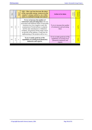 PhD Dissertation Subject: Renewable Energy Projects
©Copyright Koorosh R. Satvati, January, 2016 Page 196 of 321
Row
Interviewee#
item#
I.Q.1 - How can Iran increase the share
of the renewable energy resources in the
country’s energy system i.e. on a wider
scale as a national strategic movement?
Action to be taken
Action
Frequency
Frequency
Percentage
102
I.#7
2
To try to increase the number of
contractors and activating them who are
associated with different fields of renewable
resources (e.g. [as a negative case]; the
construction of wind turbines is unipolar
and the only manufacturer is Sabaniroo
company. [In general,] being single causes
no growth of the industry, a long time for
implementing of the projects and so on.);
To try to increase the number
of contractors and activating
them
1
0.97%
103
I.#5
4
To try to make good use of the
capabilities of existing local [domestic]
industries and experts;
To try to make good use of the
capabilities of existing local
[domestic] industries and
experts
1
0.97%
 