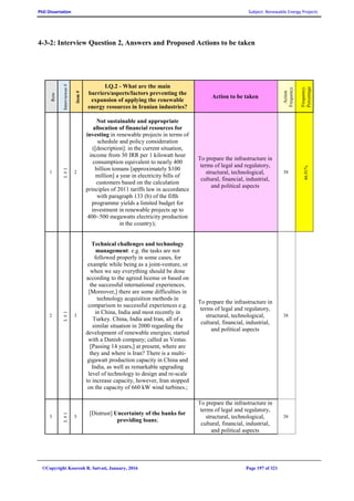 PhD Dissertation Subject: Renewable Energy Projects
©Copyright Koorosh R. Satvati, January, 2016 Page 197 of 321
4-3-2: Interview Question 2, Answers and Proposed Actions to be taken
Row
Interviewee#
item#
I.Q.2 - What are the main
barriers/aspects/factors preventing the
expansion of applying the renewable
energy resources in Iranian industries?
Action to be taken
Action
Frequency
Frequency
Percentage
1
I.#1
2
Not sustainable and appropriate
allocation of financial resources for
investing in renewable projects in terms of
schedule and policy consideration
([description]: in the current situation,
income from 30 IRR per 1 kilowatt hour
consumption equivalent to nearly 400
billion tomans [approximately $100
million] a year in electricity bills of
customers based on the calculation
principles of 2011 tariffs law in accordance
with paragraph 133 (b) of the fifth
programme yields a limited budget for
investment in renewable projects up to
400~500 megawatts electricity production
in the country);
To prepare the infrastructure in
terms of legal and regulatory,
structural, technological,
cultural, financial, industrial,
and political aspects
38
46.91%
2
I.#1
3
Technical challenges and technology
management: e.g. the tasks are not
followed properly in some cases, for
example while being as a joint-venture, or
when we say everything should be done
according to the agreed license or based on
the successful international experiences.
[Moreover,] there are some difficulties in
technology acquisition methods in
comparison to successful experiences e.g.
in China, India and most recently in
Turkey. China, India and Iran, all of a
similar situation in 2000 regarding the
development of renewable energies; started
with a Danish company; called as Vestas.
[Passing 14 years,] at present, where are
they and where is Iran? There is a multi-
gigawatt production capacity in China and
India, as well as remarkable upgrading
level of technology to design and re-scale
to increase capacity, however, Iran stopped
on the capacity of 660 kW wind turbines.;
To prepare the infrastructure in
terms of legal and regulatory,
structural, technological,
cultural, financial, industrial,
and political aspects
38
3
I.#1
5
[Distrust] Uncertainty of the banks for
providing loans;
To prepare the infrastructure in
terms of legal and regulatory,
structural, technological,
cultural, financial, industrial,
and political aspects
38
 