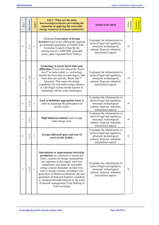 PhD Dissertation Subject: Renewable Energy Projects
©Copyright Koorosh R. Satvati, January, 2016 Page 198 of 321
Row
Interviewee#
item#
I.Q.2 - What are the main
barriers/aspects/factors preventing the
expansion of applying the renewable
energy resources in Iranian industries?
Action to be taken
Action
Frequency
Frequency
Percentage
4
I.#1
6
[Distrust] Uncertainty of foreign
investors (such as not offering the required
governmental guarantees on behalf of the
Economic Council of Iran for the
construction of a 2,000 MW renewable
power plant originated from Turkey);
To prepare the infrastructure in
terms of legal and regulatory,
structural, technological,
cultural, financial, industrial,
and political aspects
38
5
I.#10
1
Technology is nearly faced with some
difficulties (There exist almost the “know
how?” to some extent, i.e. technology
transfer has been done to some degree. But
there does not exist the “know why?”
[process]. That means the design
[capability] for renewable energy industry
is a bit fragile in Iran and the transfer of
technology still has some challenges);
To prepare the infrastructure in
terms of legal and regulatory,
structural, technological,
cultural, financial, industrial,
and political aspects
38
6
I.#10
2
Lack of definition appropriate loans in
order to encourage the participation of
private sector;
To prepare the infrastructure in
terms of legal and regulatory,
structural, technological,
cultural, financial, industrial,
and political aspects
38
7
I.#11
1
High initial investment (such as high
solar energy cost);
To prepare the infrastructure in
terms of legal and regulatory,
structural, technological,
cultural, financial, industrial,
and political aspects
38
8
I.#12
2
[Large] allocated space and ease of
access to the facility;
To prepare the infrastructure in
terms of legal and regulatory,
structural, technological,
cultural, financial, industrial,
and political aspects
38
9
I.#12
3
Intermittent or impermanent electricity
production (as a function of season and
time) / systems for energy sustainability
are important in this regard, enter into
competition, and make the renewable
energy systems dependent on their own,
such as storage systems, including a new
generation of lithium-ion batteries, the new
generation of lead-acid batteries, vanadium
or vanadium-bromide batteries in the scales
of network management (Time Shifting or
Time Leveling);
To prepare the infrastructure in
terms of legal and regulatory,
structural, technological,
cultural, financial, industrial,
and political aspects
38
 
