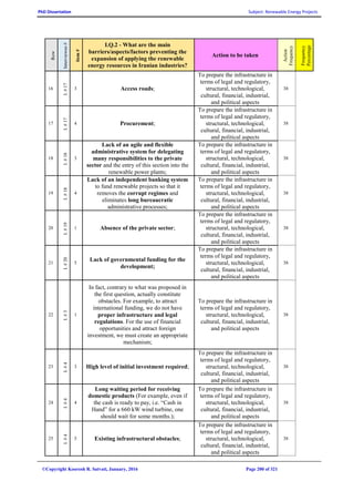 PhD Dissertation Subject: Renewable Energy Projects
©Copyright Koorosh R. Satvati, January, 2016 Page 200 of 321
Row
Interviewee#
item#
I.Q.2 - What are the main
barriers/aspects/factors preventing the
expansion of applying the renewable
energy resources in Iranian industries?
Action to be taken
Action
Frequency
Frequency
Percentage
16
I.#17
3 Access roads;
To prepare the infrastructure in
terms of legal and regulatory,
structural, technological,
cultural, financial, industrial,
and political aspects
38
17
I.#17
4 Procurement;
To prepare the infrastructure in
terms of legal and regulatory,
structural, technological,
cultural, financial, industrial,
and political aspects
38
18
I.#18
3
Lack of an agile and flexible
administrative system for delegating
many responsibilities to the private
sector and the entry of this section into the
renewable power plants;
To prepare the infrastructure in
terms of legal and regulatory,
structural, technological,
cultural, financial, industrial,
and political aspects
38
19
I.#18
4
Lack of an independent banking system
to fund renewable projects so that it
removes the corrupt regimes and
eliminates long bureaucratic
administrative processes;
To prepare the infrastructure in
terms of legal and regulatory,
structural, technological,
cultural, financial, industrial,
and political aspects
38
20
I.#19
1 Absence of the private sector;
To prepare the infrastructure in
terms of legal and regulatory,
structural, technological,
cultural, financial, industrial,
and political aspects
38
21
I.#20
5
Lack of governmental funding for the
development;
To prepare the infrastructure in
terms of legal and regulatory,
structural, technological,
cultural, financial, industrial,
and political aspects
38
22
I.#3
1
In fact, contrary to what was proposed in
the first question, actually constitute
obstacles. For example, to attract
international funding, we do not have
proper infrastructure and legal
regulations. For the use of financial
opportunities and attract foreign
investment, we must create an appropriate
mechanism;
To prepare the infrastructure in
terms of legal and regulatory,
structural, technological,
cultural, financial, industrial,
and political aspects
38
23
I.#4
3 High level of initial investment required;
To prepare the infrastructure in
terms of legal and regulatory,
structural, technological,
cultural, financial, industrial,
and political aspects
38
24
I.#4
4
Long waiting period for receiving
domestic products (For example, even if
the cash is ready to pay, i.e. “Cash in
Hand” for a 660 kW wind turbine, one
should wait for some months.);
To prepare the infrastructure in
terms of legal and regulatory,
structural, technological,
cultural, financial, industrial,
and political aspects
38
25
I.#4
5 Existing infrastructural obstacles;
To prepare the infrastructure in
terms of legal and regulatory,
structural, technological,
cultural, financial, industrial,
and political aspects
38
 