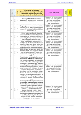 PhD Dissertation Subject: Renewable Energy Projects
©Copyright Koorosh R. Satvati, January, 2016 Page 201 of 321
Row
Interviewee#
item#
I.Q.2 - What are the main
barriers/aspects/factors preventing the
expansion of applying the renewable
energy resources in Iranian industries?
Action to be taken
Action
Frequency
Frequency
Percentage
26
I.#4
7
Existing difficult administrative
bureaucracy facing domestic and foreign
investors;
To prepare the infrastructure in
terms of legal and regulatory,
structural, technological,
cultural, financial, industrial,
and political aspects
38
27
I.#4
8
Assigning no predetermined loan (in the
same package for power plants from fossil
resources is considered and included loans
at the heart of it);
To prepare the infrastructure in
terms of legal and regulatory,
structural, technological,
cultural, financial, industrial,
and political aspects
38
28
I.#4
9
Existing major problems in financing
necessary for the operation of renewable
energy sources (Finding external financier
or receiving foreign currency loans from
the National Development Fund);
To prepare the infrastructure in
terms of legal and regulatory,
structural, technological,
cultural, financial, industrial,
and political aspects
38
29
I.#4
10
Long administrative processes (For
example, the process of receiving land to
construct wind or solar power plants, may
take six to twelve months or more. Just
between 10 and 12 inquiries are needed);
To prepare the infrastructure in
terms of legal and regulatory,
structural, technological,
cultural, financial, industrial,
and political aspects
38
30
I.#4
11
Difficult bank agreement to supply the
required credits (i.e., they prefer that the
loan payback period much shorter, like
their current working style is one or two
years.);
To prepare the infrastructure in
terms of legal and regulatory,
structural, technological,
cultural, financial, industrial,
and political aspects
38
31
I.#5
1
There is lack of coordination between the
government and private sector groups.
The foreign private sector has interesting
factors such as: less influencing on their
performance by inflation, more powerful
money, longer time expected for return on
investment, which results that it is so much
easier for us to work with them. However,
they seek the guarantee for return on
investment from the Government of Iran.
Whereas the Iranian investors do not seek a
guarantee for the capital return, there is no
difficulties for exchanging of foreign
currency [e.g. dollar or euro] into IRR and
so on;
To prepare the infrastructure in
terms of legal and regulatory,
structural, technological,
cultural, financial, industrial,
and political aspects
38
32
I.#5
2
The main problem facing Iranian investors
is the lack of financial support from the
banks. The banks claim that they cannot
give loans with pay back more than five
years. It is because they are not being
justified. To return the principal and
interest of the loan within 5 years,
renewable energies had to come in much
more expensive and cannot compete with
fossil fuels. Removing this obstacle
requires accurate planning and greater
financing by the government;
To prepare the infrastructure in
terms of legal and regulatory,
structural, technological,
cultural, financial, industrial,
and political aspects
38
 