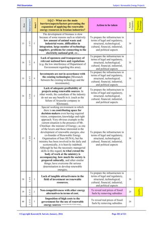 PhD Dissertation Subject: Renewable Energy Projects
©Copyright Koorosh R. Satvati, January, 2016 Page 202 of 321
Row
Interviewee#
item#
I.Q.2 - What are the main
barriers/aspects/factors preventing the
expansion of applying the renewable
energy resources in Iranian industries?
Action to be taken
Action
Frequency
Frequency
Percentage
33
I.#5
5
The development of biomass is slow
because of some reasons such as relatively
low amount of animal waste and
industrial waste, difficulties in
integration, large number of technology
suppliers, problems for connecting to the
electricity national grid, etc.;
To prepare the infrastructure in
terms of legal and regulatory,
structural, technological,
cultural, financial, industrial,
and political aspects
38
34
I.#5
8
Lack of openness and transparency of
relevant national laws and regulations
(e.g. the low interference of Department of
Environment regarding this area);
To prepare the infrastructure in
terms of legal and regulatory,
structural, technological,
cultural, financial, industrial,
and political aspects
38
35
I.#5
9
Investments are not in accordance with
the existing technologies [Mismatch
between the existing technology and the
investments];
To prepare the infrastructure in
terms of legal and regulatory,
structural, technological,
cultural, financial, industrial,
and political aspects
38
36
I.#6
2
Lack of adequate profitability of
projects using renewable sources. In
other words, the custodians of the industry
do not see any benefit in it. (such as the
failure of Aryasolar company in
Khorasan);
To prepare the infrastructure in
terms of legal and regulatory,
structural, technological,
cultural, financial, industrial,
and political aspects
38
37
I.#8
4
Special working environment in which
there is no contributing space for
decision-makers even having required
vision, compassion, knowledge and right
approach. Very obvious example in the
current situation is the presence of Mr.
Chitchian -the minister of Energy-; as one
of the lovers and those interested in the
development of renewable energies, also
co-founder of Renewable Energy
Organisation of Iran (SUNA), but the
ministry has been involved in the daily and
economically, it is heavily indebted.
Although he has the necessary managerial
skills in this regard, to what extend the
body of work at the ministry is
accompanying, how much the society is
prepared culturally, and other similar
things; have overcome the serious
determination to develop renewable
energies;
To prepare the infrastructure in
terms of legal and regulatory,
structural, technological,
cultural, financial, industrial,
and political aspects
38
38
I.#9
3
Lack of tangible attractiveness in the
field of investment on renewable
resources;
To prepare the infrastructure in
terms of legal and regulatory,
structural, technological,
cultural, financial, industrial,
and political aspects
38
39
I.#11
2
Non-competitiveness with other energy
alternatives in terms of cost;
To reveal real prices of fossil
fuels by removing subsidies
20
24.69%
40
I.#11
3
Imposition of high costs to the
government for the use of renewable
energy sources (several times that of fossil energy)
;
To reveal real prices of fossil
fuels by removing subsidies
20
 