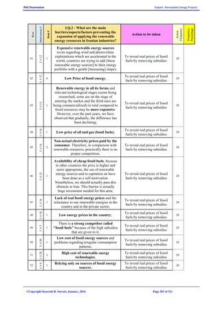 PhD Dissertation Subject: Renewable Energy Projects
©Copyright Koorosh R. Satvati, January, 2016 Page 203 of 321
Row
Interviewee#
item#
I.Q.2 - What are the main
barriers/aspects/factors preventing the
expansion of applying the renewable
energy resources in Iranian industries?
Action to be taken
Action
Frequency
Frequency
Percentage
41
I.#12
1
Expensive renewable energy sources
(even regarding wind and photovoltaic
exploitations which are accelerated in the
world, countries are trying to add [these
renewable energy sources] to their energy
portfolio with a gentle [increasing] slope);
To reveal real prices of fossil
fuels by removing subsidies
20
42
I.#12
4 Low Price of fossil energy;
To reveal real prices of fossil
fuels by removing subsidies
20
43
I.#13
1
Renewable energy in all its forms and
relevant technological stages (some being
researched, some are on the stage of
entering the market and the third ones are
being commercialized) in total compared to
fossil resources may be more expensive.
However, over the past years, we have
observed that gradually, the difference has
been declining;
To reveal real prices of fossil
fuels by removing subsidies
20
44
I.#14
1 Low price of oil and gas (fossil fuels);
To reveal real prices of fossil
fuels by removing subsidies
20
45
I.#14
2
Non-actual electricity prices paid by the
consumer. Therefore, in comparison with
renewable resources, practically there is no
proper competition;
To reveal real prices of fossil
fuels by removing subsidies
20
46
I.#15
1
Availability of cheap fossil fuels, because
in other countries the price is higher and
more appropriate, the use of renewable
energy sources and to capitalize on have
been done as a self-motivation.
Nonetheless, we should actually pass this
obstacle in Iran. This barrier is actually
huge investment needed for this area;
To reveal real prices of fossil
fuels by removing subsidies
20
47
I.#16
1
Lack of real fossil energy prices and the
reluctance to use renewable energies in the
country and in the private sector;
To reveal real prices of fossil
fuels by removing subsidies
20
48
I.#18
1 Low energy prices in the country;
To reveal real prices of fossil
fuels by removing subsidies
20
49
I.#2
1
There is a strong competitor called
"fossil fuels" because of the high subsidies
that are given to it;
To reveal real prices of fossil
fuels by removing subsidies
20
50
I.#20
1
Low cost of fossil energy sources and
problems regarding irregular consumption
patterns;
To reveal real prices of fossil
fuels by removing subsidies
20
51
I.#20
2
High cost of renewable energy
technologies;
To reveal real prices of fossil
fuels by removing subsidies
20
52
I.#4
1
Relying only on sources of fossil energy
sources;
To reveal real prices of fossil
fuels by removing subsidies
20
 
