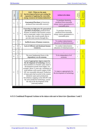 PhD Dissertation Subject: Renewable Energy Projects
©Copyright Koorosh R. Satvati, January, 2016 Page 208 of 321
Row
Interviewee#
item#
I.Q.2 - What are the main
barriers/aspects/factors preventing the
expansion of applying the renewable
energy resources in Iranian industries?
Action to be taken
Action
Frequency
Frequency
Percentage
75
I.#17
5
Guaranteed Purchase [of electricity
produced from renewable sources];
To purchase electricity
produced from renewable
energy sources guaranteed at a
reasonable price
2
2.47%
76
I.#5
6
Expecting too high price for guaranteed
purchase of electricity produced from
biomass on behalf of the biomass owners
such as municipal; makes it less attractive
for them, they would actually like to
provide some income through this.;
To purchase electricity
produced from renewable
energy sources guaranteed at a
reasonable price
2
77
I.#19
2 Ineffectiveness of human resources;
To conduct indoctrination
education of related personnel
2
2.47%
78
I.#20
4
Lack of efficient and dominant human
resources;
To conduct indoctrination
education of related personnel
2
79
I.#7
1 _ _ 1
1.23%
80
I.#8
1
The most fundamental factor is the
dependency on oil economy;
To be independent of oil
economy
1
1.23%
81
I.#14
3
Lack of appropriate improvement for
the development of technology that has
been installed on a broader scale, leads to
development towards much higher. For
example, about 15 years ago, installation of
wind turbines with a power output of 660
kW was reasonable and good. Production
of many parts had occurred in the country
[domestic spare parts production].
Nevertheless stopping on the 660 kW with
the same production technology, caused
the stop in the development of the
[relevant] market;
To improve appropriately for
the development of technology
1
1.23%
4-3-3: Combined Proposed Actions to be taken relevant to Interview Questions 1 and 2
 