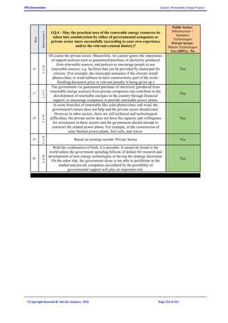 PhD Dissertation Subject: Renewable Energy Projects
©Copyright Koorosh R. Satvati, January, 2016 Page 216 of 321
Row
Interviewee#
I.Q.4 - May the practical uses of the renewable energy resources be
taken into consideration by either of governmental companies or
private sector more successfully (according to your own experience
and/or the relevant existent history)?
Public Sector:
Infrastructure +
Immature
Technologies
Private Sector:
Mature Technologies
Yes (100%) / No
16
I.#16
Of course the private sector. Meanwhile, we cannot ignore the importance
of support policies such as guaranteed purchase of electricity produced
from renewable sources, and policies to encourage people to use
renewable sources; e.g. facilities that can be provided by municipal for
citizens. (For example, the municipal announce if the citizens install
photovoltaic or wind turbines in their constructions, part of the work-
finishing document price or relevant penalty is being given up.)
Yes
17
I.#17
The government via guaranteed purchase of electricity [produced from
renewable energy sources] from private companies can contribute to the
development of renewable energies in the country through financial
support, to encourage companies to provide renewable power plants.
Yes
18
I.#18
In some branches of renewable like solar photovoltaic and wind, the
government's tenure does not help and the private sector should enter.
However in other sectors, there are still technical and technological
difficulties, the private sector does not have the capacity and willingness
for investment in these sectors and the government should attempt to
construct the related power plants. For example, in the construction of
solar thermal power plants, fuel cells, and waves.
Yes
19
I.#19
Based on existing records: Private Sector Yes
20
I.#20
With the combination of both, it is possible. It cannot be found in the
world unless the government spending billions of dollars for research and
development of new energy technologies or having the strategy document.
On the other side, the government alone is not able to proliferate in the
market and private companies accredited by the possibility of
governmental support will play an important role.
Yes
 