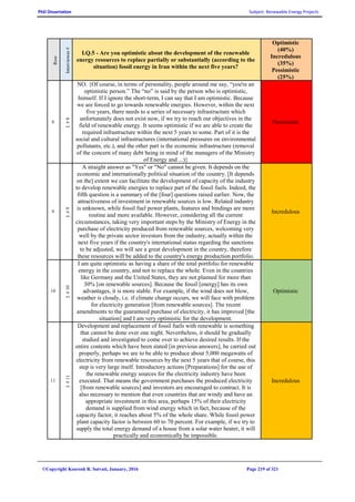 PhD Dissertation Subject: Renewable Energy Projects
©Copyright Koorosh R. Satvati, January, 2016 Page 219 of 321
Row
Interviewee#
I.Q.5 - Are you optimistic about the development of the renewable
energy resources to replace partially or substantially (according to the
situation) fossil energy in Iran within the next five years?
Optimistic
(40%)
Incredulous
(35%)
Pessimistic
(25%)
8
I.#8
NO. {Of course, in terms of personality, people around me say, “you're an
optimistic person.” The “no” is said by the person who is optimistic,
himself. If I ignore the short-term, I can say that I am optimistic. Because
we are forced to go towards renewable energies. However, within the next
five years, there needs to a series of necessary infrastructure which
unfortunately does not exist now, if we try to reach our objectives in the
field of renewable energy. It seems optimistic if we are able to create the
required infrastructure within the next 5 years to some. Part of it is the
social and cultural infrastructures (international pressures on environmental
pollutants, etc.), and the other part is the economic infrastructure (removal
of the concern of many debt being in mind of the managers of the Ministry
of Energy and ...)}
Pessimistic
9
I.#9
A straight answer as "Yes" or "No" cannot be given. It depends on the
economic and internationally political situation of the country. [It depends
on the] extent we can facilitate the development of capacity of the industry
to develop renewable energies to replace part of the fossil fuels. Indeed, the
fifth question is a summary of the [four] questions raised earlier. Now, the
attractiveness of investment in renewable sources is low. Related industry
is unknown, while fossil fuel power plants, features and bindings are more
routine and more available. However, considering all the current
circumstances, taking very important steps by the Ministry of Energy in the
purchase of electricity produced from renewable sources, welcoming very
well by the private sector investors from the industry, actually within the
next five years if the country's international status regarding the sanctions
to be adjusted, we will see a great development in the country, therefore
these resources will be added to the country's energy production portfolio.
Incredulous
10
I.#10
I am quite optimistic as having a share of the total portfolio for renewable
energy in the country, and not to replace the whole. Even in the countries
like Germany and the United States, they are not planned for more than
30% [on renewable sources]. Because the fossil [energy] has its own
advantages, it is more stable. For example, if the wind does not blow,
weather is cloudy, i.e. if climate change occurs, we will face with problem
for electricity generation [from renewable sources]. The recent
amendments to the guaranteed purchase of electricity, it has improved [the
situation] and I am very optimistic for the development.
Optimistic
11
I.#11
Development and replacement of fossil fuels with renewable is something
that cannot be done over one night. Nevertheless, it should be gradually
studied and investigated to come over to achieve desired results. If the
entire contents which have been stated [in previous answers], be carried out
properly, perhaps we are to be able to produce about 5,000 megawatts of
electricity from renewable resources by the next 5 years that of course, this
step is very large itself. Introductory actions [Preparations] for the use of
the renewable energy sources for the electricity industry have been
executed. That means the government purchases the produced electricity
[from renewable sources] and investors are encouraged to contract. It is
also necessary to mention that even countries that are windy and have an
appropriate investment in this area, perhaps 15% of their electricity
demand is supplied from wind energy which in fact, because of the
capacity factor, it reaches about 5% of the whole share. While fossil power
plant capacity factor is between 60 to 70 percent. For example, if we try to
supply the total energy demand of a house from a solar water heater, it will
practically and economically be impossible.
Incredulous
 