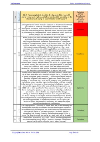 PhD Dissertation Subject: Renewable Energy Projects
©Copyright Koorosh R. Satvati, January, 2016 Page 220 of 321
Row
Interviewee#
I.Q.5 - Are you optimistic about the development of the renewable
energy resources to replace partially or substantially (according to the
situation) fossil energy in Iran within the next five years?
Optimistic
(40%)
Incredulous
(35%)
Pessimistic
(25%)
12
I.#12
Although there are current protective laws such as the allocation of 30 IRR
per kilowatt of electricity consumption for renewable resources
development investment, formulation of objectives for the development of
renewable sources in the planning document for the next five years, and so
on, considering the current situation, it does not seem to have a significant
growth [jump] in this area within the next five years.
Pessimistic
13
I.#13
Within the next five years from today (we are almost on zero point), we
will be far ahead (through providing infrastructure, laboratories,
development of domestic production, the construction of a significant
number of renewable power plants, etc.); of course, in the event that we
continue taking the current steps and the government can provide the
necessary resources. Although it will not be able to say that a good
percentage of our energy mix will be supplied from renewable sources.
([Because of] low coefficient of renewable electricity generation plants
capacity in comparison with [those of] fossil fuels, no electricity
production in wind power plants in the absence of wind, and/or zero power
production by solar power plant in the absence of solar radiation.)
On the other hand, we do not see a significant development in our own
country like countries, such as Germany, China (which because of the
vastness of the country, both for domestic use as well as for global exports,
has created industry that can achieve this goal [development of renewable
energy use]), and even Spain (though Spain was not too successful.
Because they proceeded in some sections without any programme and they
did not predict some requirements for services and so on).
Incredulous
14
I.#14
Iran has a great potential in the field of renewable resources. These cases
can be noted: good wind, very good sun radiation, 100 to 150 million tons
of annual agricultural waste, more than 15 million tons of annual waste in
the cities, billions of cubic meters of wastewater. Iran is the seventh
producer of greenhouse gases in the world, compared to the population and
our industry, we are one of the highest polluters in the world and certainly
in the future, a lot of pressure on these countries, including our country will
apply in this regard. On the other hand, all oil-exporting countries and
OPEC will be at the spearhead of these pressures. Because, it will be said
that in exchange for greenhouse gas emissions for oil and gas production,
you must be a part of the fines and compensation for damage.
Actually, in attention to the huge resources of oil and gas in the country,
we should not only be looking for alternative renewable sources. But we
must seek primarily to create employment that occur along the extension of
the technology to export to neighboring countries and such goals. [We
should be careful that] tomorrow, our country will not become depot
(storehouse) for obsolete wind turbines.
Optimistic
15
I.#15
I am very optimistic. (According to current trend that we are observing and
the changes in the terms of substantial amount of enthusiastic contractors,
the probable removal of sanctions and the willingness of foreign investors,
particularly in the use of renewable resources. We do not suppose a
tremendous leap forward. However, the industry moves and begins to
grow. The slope of growth may not be very high, but it will be forward.)
Optimistic
16
I.#16
I'm optimistic. Nonetheless, 30 IRR per kilowatt power consumption to
invest on renewable energy field is a temporary treatment. The ultimate
success is achieved by reforming energy prices (to actual).
Optimistic
 