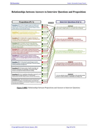 PhD Dissertation Subject: Renewable Energy Projects
©Copyright Koorosh R. Satvati, January, 2016 Page 225 of 321
Figure 5-0003: Relationships between Propositions and Answers to Interview Questions
 