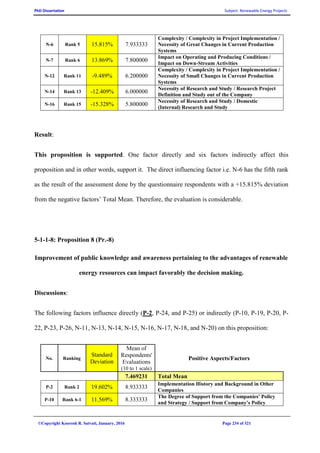 PhD Dissertation Subject: Renewable Energy Projects
©Copyright Koorosh R. Satvati, January, 2016 Page 234 of 321
Complexity / Complexity in Project Implementation /
Necessity of Great Changes in Current Production
Systems
7.93333315.815%Rank 5N-6
Impact on Operating and Producing Conditions /
Impact on Down-Stream Activities
7.80000013.869%Rank 6N-7
Complexity / Complexity in Project Implementation /
Necessity of Small Changes in Current Production
Systems
6.200000-9.489%Rank 11N-12
Necessity of Research and Study / Research Project
Definition and Study out of the Company
6.000000-12.409%Rank 13N-14
Necessity of Research and Study / Domestic
(Internal) Research and Study
5.800000-15.328%Rank 15N-16
Result:
This proposition is supported. One factor directly and six factors indirectly affect this
proposition and in other words, support it. The direct influencing factor i.e. N-6 has the fifth rank
as the result of the assessment done by the questionnaire respondents with a +15.815% deviation
from the negative factors’ Total Mean. Therefore, the evaluation is considerable.
5-1-1-8: Proposition 8 (Pr.-8)
Improvement of public knowledge and awareness pertaining to the advantages of renewable
energy resources can impact favorably the decision making.
Discussions:
The following factors influence directly (P-2, P-24, and P-25) or indirectly (P-10, P-19, P-20, P-
22, P-23, P-26, N-11, N-13, N-14, N-15, N-16, N-17, N-18, and N-20) on this proposition:
No. Ranking
Standard
Deviation
Mean of
Respondents'
Evaluations
(10 to 1 scale)
Positive Aspects/Factors
7.469231 Total Mean
P-2 Rank 2 19.602% 8.933333
Implementation History and Background in Other
Companies
P-10 Rank 6-1 11.569% 8.333333
The Degree of Support from the Companies' Policy
and Strategy / Support from Company's Policy
 