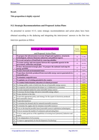 PhD Dissertation Subject: Renewable Energy Projects
©Copyright Koorosh R. Satvati, January, 2016 Page 240 of 321
Result:
This proposition is highly rejected
5-2: Strategic Recommendations and Proposed Action Plans
As presented in section 4-3-3, some strategic recommendations and action plans have been
obtained according to the deducing and integrating the interviewees’ answers to the first two
interview questions as follow:
Row
Strategic Recommendations
and Proposed Action Plans
Actions
Frequency
Frequency
Percentage
1
To prepare the infrastructure in terms of legal and regulatory, structural,
technological, cultural, financial, industrial, and political aspects
76 41.30%
2 To reveal real prices of fossil fuels by removing subsidies 28 15.22%
3
To create synergy and convergence between the responsible agencies in the
government, authorities and people
19 10.33%
4
To have documented strategic plan / To prepare the national road map for
energy portfolio
15 8.15%
5 To move forward environmental issues 13 7.07%
6
To purchase electricity produced from renewable energy sources guaranteed at a
reasonable price
9 4.89%
7 To stimulate competitiveness 4 2.17%
8 To optimise use of existing potential in the country 3 1.63%
9 To conduct indoctrination education of related personnel 2 1.09%
10 To change public credo or beliefs into the use of renewable energy sources 1 0.54%
11 To cooperate with international developers as a collaborator or consultant 1 0.54%
12 To create marginal market for some renewable energy sources 1 0.54%
13 To increase the knowledge relevant to renewable energy subject 1 0.54%
14 To pay attention to the risks 1 0.54%
15
To provide appropriate policy and strategy for the export of electricity produced
from renewable sources 1 0.54%
16 To provide incentives 1 0.54%
17 To stimulate the demand side for matured renewable resources 1 0.54%
18 To stimulate the supply side for immature renewable resources 1 0.54%
19 To try to develop the possible items [renewable sources exploitation technologies] 1 0.54%
20 To try to increase the number of contractors and activating them 1 0.54%
21
To try to make good use of the capabilities of existing local [domestic] industries and
experts
1 0.54%
22 To be independent of oil economy 1 0.54%
23 To improve appropriately for the development of technology 1 0.54%
24 _ 1 0.54%
 