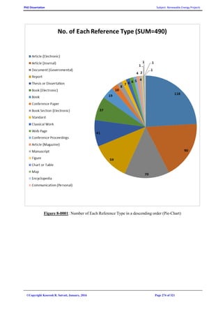 PhD Dissertation Subject: Renewable Energy Projects
©Copyright Koorosh R. Satvati, January, 2016 Page 274 of 321
Figure 8-0001: Number of Each Reference Type in a descending order (Pie-Chart)
 