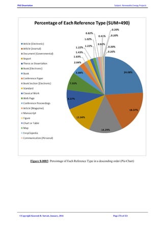 PhD Dissertation Subject: Renewable Energy Projects
©Copyright Koorosh R. Satvati, January, 2016 Page 276 of 321
Figure 8-0003: Percentage of Each Reference Type in a descending order (Pie-Chart)
 
