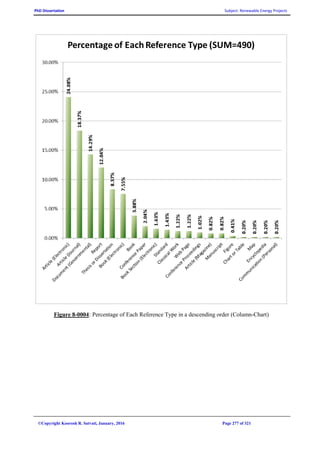 PhD Dissertation Subject: Renewable Energy Projects
©Copyright Koorosh R. Satvati, January, 2016 Page 277 of 321
Figure 8-0004: Percentage of Each Reference Type in a descending order (Column-Chart)
 