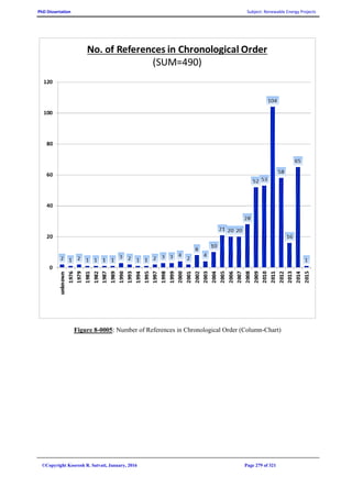 PhD Dissertation Subject: Renewable Energy Projects
©Copyright Koorosh R. Satvati, January, 2016 Page 279 of 321
Figure 8-0005: Number of References in Chronological Order (Column-Chart)
 