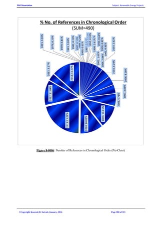 PhD Dissertation Subject: Renewable Energy Projects
©Copyright Koorosh R. Satvati, January, 2016 Page 280 of 321
Figure 8-0006: Number of References in Chronological Order (Pie-Chart)
 