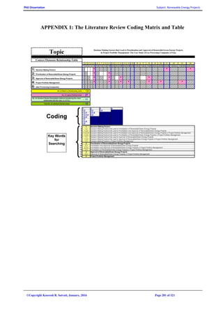 PhD Dissertation Subject: Renewable Energy Projects
©Copyright Koorosh R. Satvati, January, 2016 Page 281 of 321
APPENDIX 1: The Literature Review Coding Matrix and Table
 