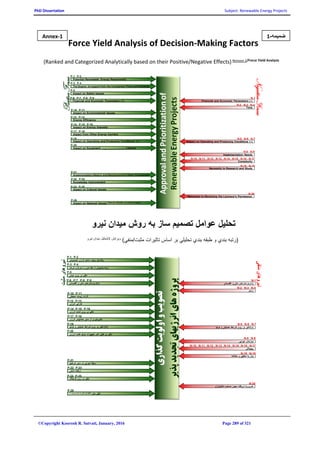 PhD Dissertation Subject: Renewable Energy Projects
©Copyright Koorosh R. Satvati, January, 2016 Page 289 of 321
Force Yield Analysis of Decision-Making Factors
(Ranked and Categorized Analytically based on their Positive/Negative Effects) Revision 2/Force Yield Analysis
ApprovalandPrioritizationof
RenewableEnergyProjects
PositiveForces
Impact on National Issues [National Benefits out of the Projects]
Potential Renewable Energy Resource(s)
The Degree of support from the Companies' Policy and Strategy
Impact on Safety Issues
Financial and Economic Parameters (+)
Impact on Environmental Issues
Energy Efficiency
Impact on Energy Intensity
Impact from Other Energy Carriers
Impact on Operating and Producing Conditions (+)
Impact on Equipment Energy Production Facilities Lifetime
Implementation History and Background in Other Companies
Knowledge Improvement
Impact on Cultural Issues
Financial and Economic Parameters (-)
Time
Impact on Operating and Producing Conditions (-)
Implementation Needs
Complexity
Necessity to Research and Study
Necessity to Receiving the Licensor's Permission
NegativeForces
P-1 P-2
P-5
P-6 P-7 P-8 P-9
P-10 P-11
P-14 P-15 P-16
P-19
P-3 P-4
P-12 P-13
P-17 P-18
P-20
P-21
P-22 P-23
P-24 P-25
P-26
N-1
N-2 N-3 N-4
N-5 N-6 N-7
N-8 N-9
N-10 N-11 N-12 N-13 N-14 N-15 N-16 N-17
N-18 N-19
N-20
‫نيرو‬ ‫ميدان‬ ‫روش‬ ‫به‬ ‫ساز‬ ‫تصميم‬ ‫عوامل‬ ‫تحليل‬
‫مثبت/من‬ ‫تاثيرات‬ ‫اساس‬ ‫بر‬ ‫تحليلي‬ ‫بندي‬ ‫طبقه‬ ‫و‬ ‫بندي‬ ‫(رتبه‬)‫في‬‫ويرايش‬2‫نيرو‬ ‫ميدان‬ ‫/تحليل‬
‫ب‬‫م‬‫نيروهای‬
‫مل‬ ‫تا‬‫ها‬ ‫وژه‬ ‫پ‬ ‫ای‬ ‫اج‬ ‫از‬ ‫ناش‬ ‫مل‬ ‫افع‬ ‫م‬
‫ي‬ ‫پ‬ ‫ي‬ ‫ت‬ ‫ژی‬ ‫ان‬ ‫ابع‬ ‫م‬ ‫د‬ ‫وج‬ ‫ان‬ ‫پ‬
‫ک‬ ‫ش‬ ‫ی‬ ‫ات‬ ‫اس‬ ‫و‬ ‫م‬ ‫خ‬ ‫از‬ ‫ان‬ ‫پ‬ ‫درجه‬
‫اي‬ ‫روی‬ ‫ب‬ ‫تا‬
) (‫ادی‬ ‫اق‬ ‫و‬ ‫مال‬ ‫های‬ ‫پارام‬
‫م‬ ‫زي‬ ‫ات‬ ‫ا‬
‫ژی‬ ‫ان‬ ‫کارآي‬
‫ژی‬ ‫ان‬ ‫ت‬ ‫ش‬ ‫روی‬ ‫ب‬ ‫تا‬
‫ژی‬ ‫ان‬ ‫حاملهای‬ ‫ساي‬ ‫از‬ ‫ی‬ ‫ي‬ ‫پ‬ ‫تا‬
) (‫ل‬ ‫ت‬ ‫و‬ ‫ات‬ ‫ل‬ ‫ع‬ ‫ائ‬ ‫ش‬ ‫روی‬ ‫ب‬ ‫تا‬
‫ژی‬ ‫ان‬ ‫ه‬ ‫ک‬ ‫ل‬ ‫ت‬ ‫ات‬ ‫ه‬ ‫ت‬ ‫ع‬ ‫ل‬ ‫ب‬ ‫تا‬
‫ها‬ ‫ک‬ ‫ش‬ ‫ساي‬ ‫در‬ ‫اي‬ ‫اج‬ ‫سابقه‬
‫دان‬ ‫ارتقاء‬
‫ه‬ ‫ف‬ ‫روی‬ ‫ب‬ ‫تا‬
(-)‫ادی‬ ‫اق‬ ‫و‬ ‫مال‬ ‫های‬ ‫پارام‬
‫زمان‬
(-)‫ل‬ ‫ت‬ ‫و‬ ‫ات‬ ‫ل‬ ‫ع‬ ‫ائ‬ ‫ش‬ ‫روی‬ ‫ب‬ ‫تا‬
‫اي‬ ‫اج‬ ‫ازهای‬ ‫ن‬
‫گ‬ ‫پ‬
‫العه‬ ‫م‬ ‫و‬ ‫ق‬ ‫ق‬ ‫ت‬ ‫به‬ ‫از‬ ‫ن‬
‫ژی‬ ‫ل‬ ‫تک‬ ‫صاح‬ ‫ز‬ ‫م‬ ‫درياف‬ ‫ورت‬ ‫ض‬
‫من‬‫نيروهای‬P-1 P-2
P-5
P-6 P-7 P-8 P-9
P-10 P-11
P-14 P-15 P-16
P-19
P-3 P-4
P-12 P-13
P-17 P-18
P-20
P-21
P-22 P-23
P-24 P-25
P-26
N-1
N-2 N-3 N-4
N-5 N-6 N-7
N-8 N-9
N-10 N-11 N-12 N-13 N-14 N-15 N-16 N-17
N-18 N-19
N-20
Annex-1 ‫ضميمه‬-1
 