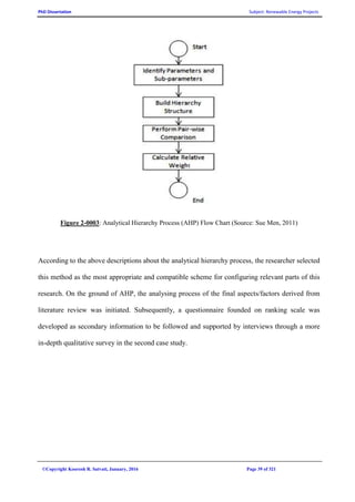 PhD Dissertation Subject: Renewable Energy Projects
©Copyright Koorosh R. Satvati, January, 2016 Page 39 of 321
Figure 2-0003: Analytical Hierarchy Process (AHP) Flow Chart (Source: Sue Men, 2011)
According to the above descriptions about the analytical hierarchy process, the researcher selected
this method as the most appropriate and compatible scheme for configuring relevant parts of this
research. On the ground of AHP, the analysing process of the final aspects/factors derived from
literature review was initiated. Subsequently, a questionnaire founded on ranking scale was
developed as secondary information to be followed and supported by interviews through a more
in-depth qualitative survey in the second case study.
 