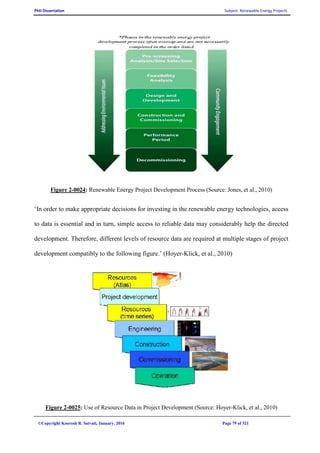 PhD Dissertation Subject: Renewable Energy Projects
©Copyright Koorosh R. Satvati, January, 2016 Page 79 of 321
Figure 2-0024: Renewable Energy Project Development Process (Source: Jones, et al., 2010)
‘In order to make appropriate decisions for investing in the renewable energy technologies, access
to data is essential and in turn, simple access to reliable data may considerably help the directed
development. Therefore, different levels of resource data are required at multiple stages of project
development compatibly to the following figure.’ (Hoyer-Klick, et al., 2010)
Figure 2-0025: Use of Resource Data in Project Development (Source: Hoyer-Klick, et al., 2010)
 