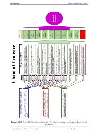 PhD Dissertation Subject: Renewable Energy Projects
©Copyright Koorosh R. Satvati, January, 2016 Page 98 of 321
Figure 3-0003: Chain of Evidence in this Research – The Relationships between Research Questions and
Propositions
 