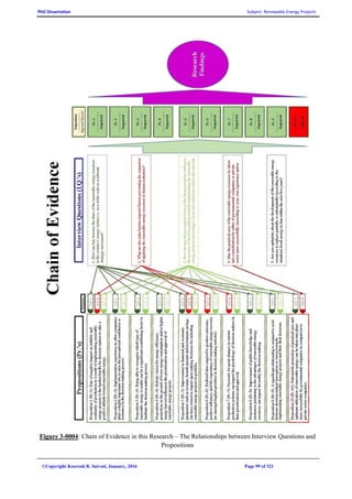 PhD Dissertation Subject: Renewable Energy Projects
©Copyright Koorosh R. Satvati, January, 2016 Page 99 of 321
Figure 3-0004: Chain of Evidence in this Research – The Relationships between Interview Questions and
Propositions
 