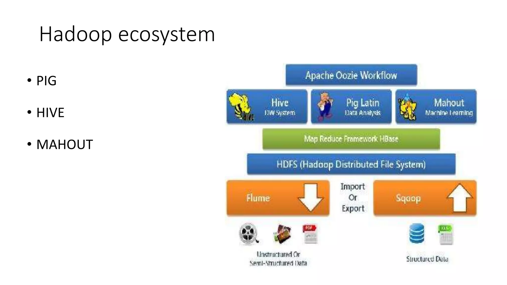 Hadoop ecosystem
• PIG
• HIVE
• MAHOUT
 