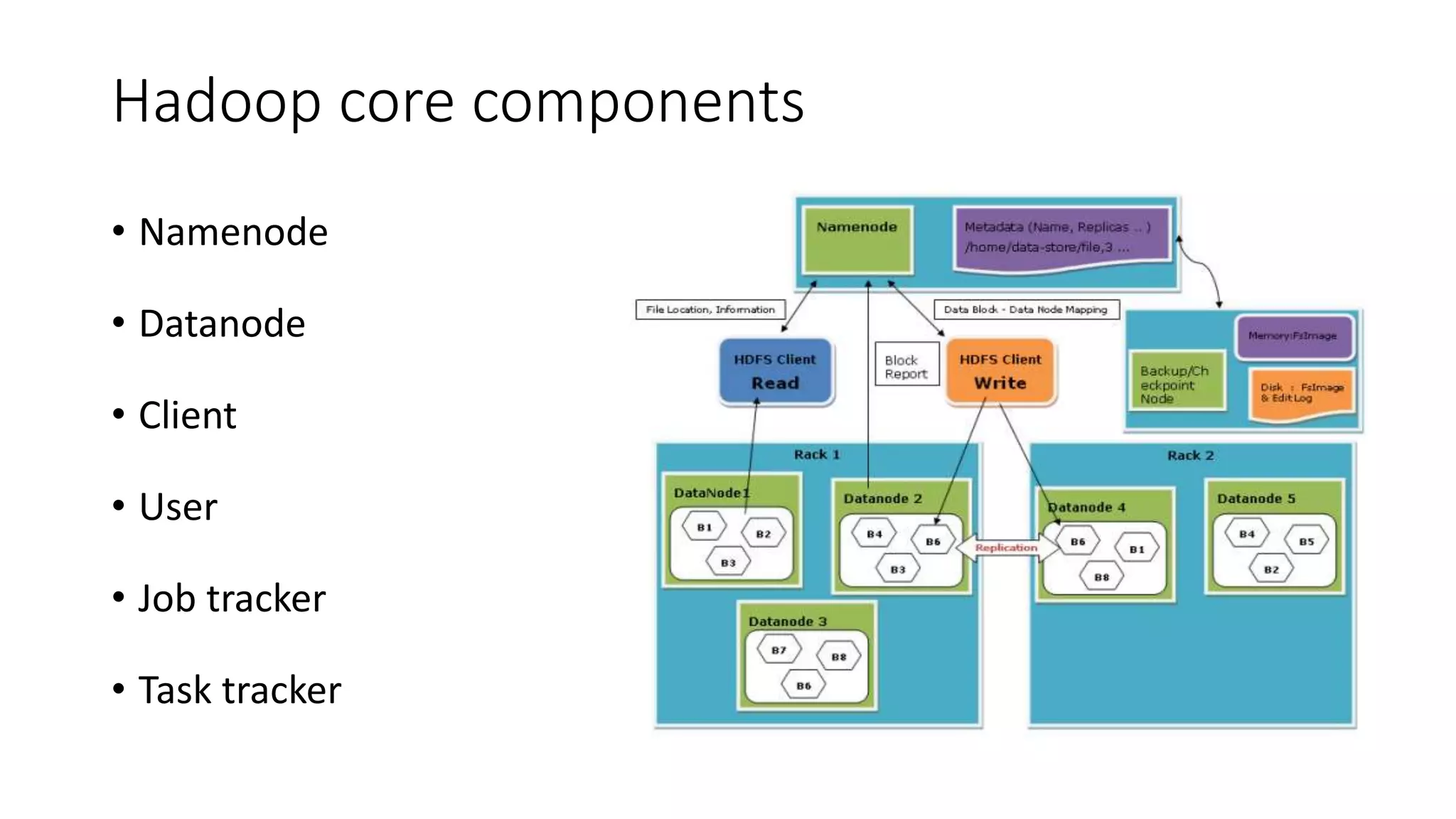 Hadoop core components
• Namenode
• Datanode
• Client
• User
• Job tracker
• Task tracker
 