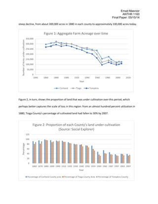 Emad Masroor
ANTHR 1160
Final Paper: 05/15/14
steep decline, from about 300,000 acres in 1880 in each county to approximately 100,000 acres today.
Figure 2, in turn, shows the proportion of land that was under cultivation over this period, which
perhaps better captures the scale of loss in this region: from an almost hundred percent utilization in
1880, Tioga County’s percentage of cultivated land had fallen to 30% by 2007.
0
50,000
100,000
150,000
200,000
250,000
300,000
350,000
1840 1860 1880 1900 1920 1940 1960 1980 2000 2020
NumberofAcresundercultivation
Year
Figure 1: Aggregate Farm Acreage over time
Cortland Tioga Tompkins
0
20
40
60
80
100
120
1860 1870 1880 1890 1900 1910 1920 1930 1940 1950 1959 1969 1982 1987 1997 2002 2007
Percentage
Year
Figure 2: Proportion of each County's land under cultivation
(Source: Social Explorer)
Percentage of Cortland County area Percentage of Tioga County Area Percentage of Tompkins County
 