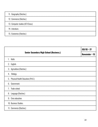 11.​ Geography (Elective.)
12.​Commerce (Elective.)
13.​Computer studies (ICT/Cisco.)
14.​Literature.
15.​Economics (Elective.)
Senior Secondary/High School (Business.)
JSS/SS = 27
Remainder = 15
1.​ Math.
2.​ English.
3.​ Agriculture (Elective.)
4.​ Biology.
5.​ Physical Health Education (P.H.E.)
6.​ Government.
7.​ Trade school.
8.​ Language (Elective.)
9.​ Civic education.
10.​Business Studies.
11.​ Commerce (Elective.)
22
 