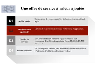 Une offre de service à valeur ajoutée
D1
D2
D3
D4
Agilité métier
Modernisation
applicatif
Qualité de
services
Industrialisation
Optimisation des processus métier de bout en bout en méthode
Agile.
Optimisation et rationalisation du portefeuille d’application.
Une conformité aux standards logiciel associée à un
programme d’amélioration continue (Lean IT) (ISO, CMMI,
ITIL, …)
Un catalogue de services, une méthode et des outils industriels
(Plateforme d’Intégration Continue, Testing)
 