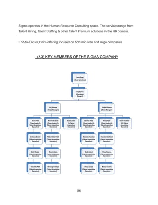 [38]
Sigma operates in the Human Resource Consulting space. The services range from
Talent Hiring, Talent Staffing & other Talent Premium solutions in the HR domain.
End-to-End or, Point-offering focused on both mid size and large companies
(2.3) KEY MEMBERS OF THE SIGMA COMPANY
 