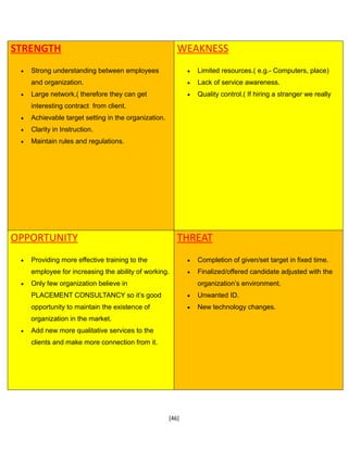 [46]
STRENGTH
 Strong understanding between employees
and organization.
 Large network.( therefore they can get
interesting contract from client.
 Achievable target setting in the organization.
 Clarity in Instruction.
 Maintain rules and regulations.
WEAKNESS
 Limited resources.( e.g.- Computers, place)
 Lack of service awareness.
 Quality control.( If hiring a stranger we really
OPPORTUNITY
 Providing more effective training to the
employee for increasing the ability of working.
 Only few organization believe in
PLACEMENT CONSULTANCY so it’s good
opportunity to maintain the existence of
organization in the market.
 Add new more qualitative services to the
clients and make more connection from it.
THREAT
 Completion of given/set target in fixed time.
 Finalized/offered candidate adjusted with the
organization’s environment.
 Unwanted ID.
 New technology changes.
 
