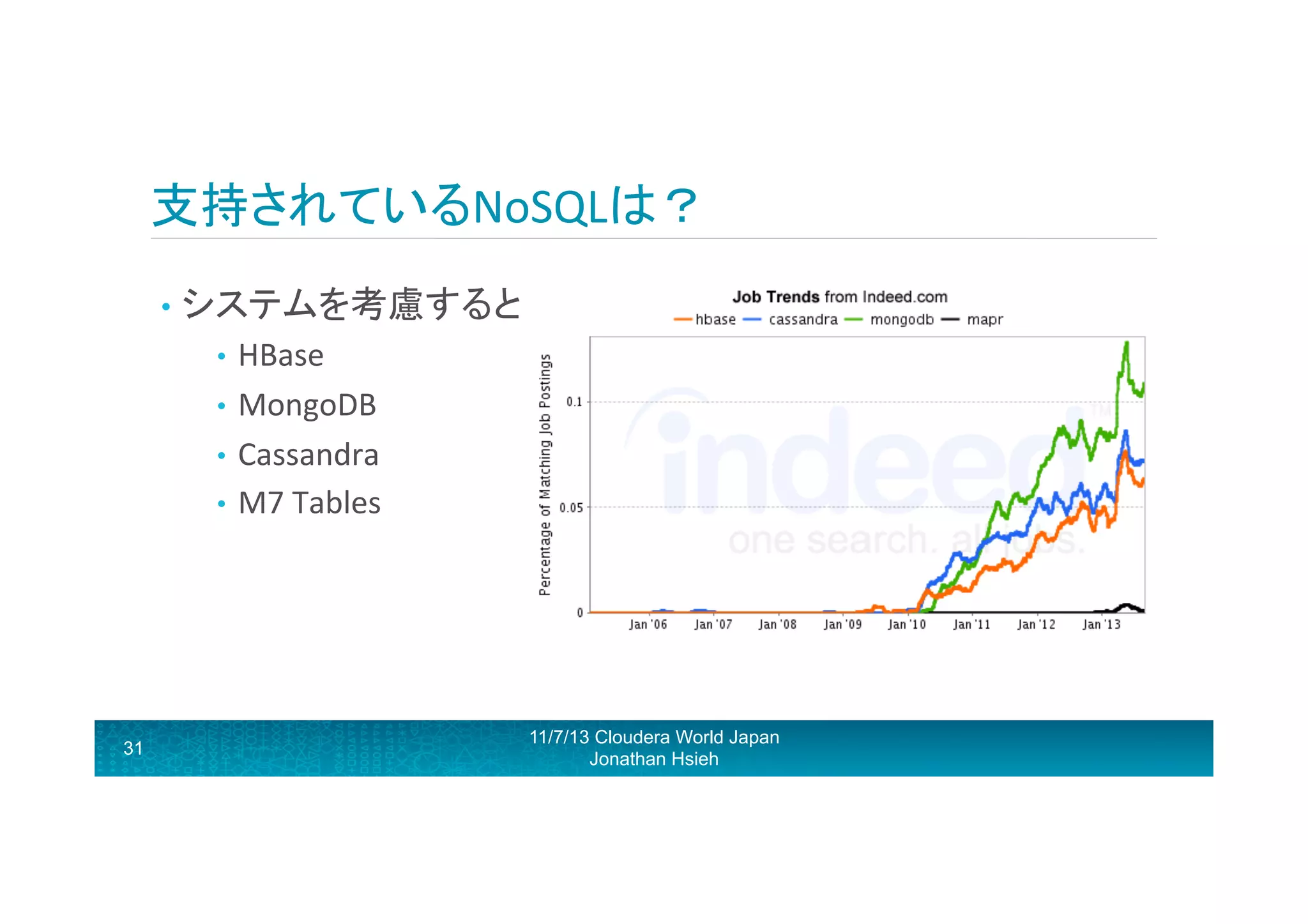 支持されているNoSQLは？	
  
•  システムを考慮すると	
  
•  HBase	
  
•  MongoDB	
  
•  Cassandra	
  
•  M7	
  Tables	
  

31

11/7/13 Cloudera World Japan
Jonathan Hsieh

 