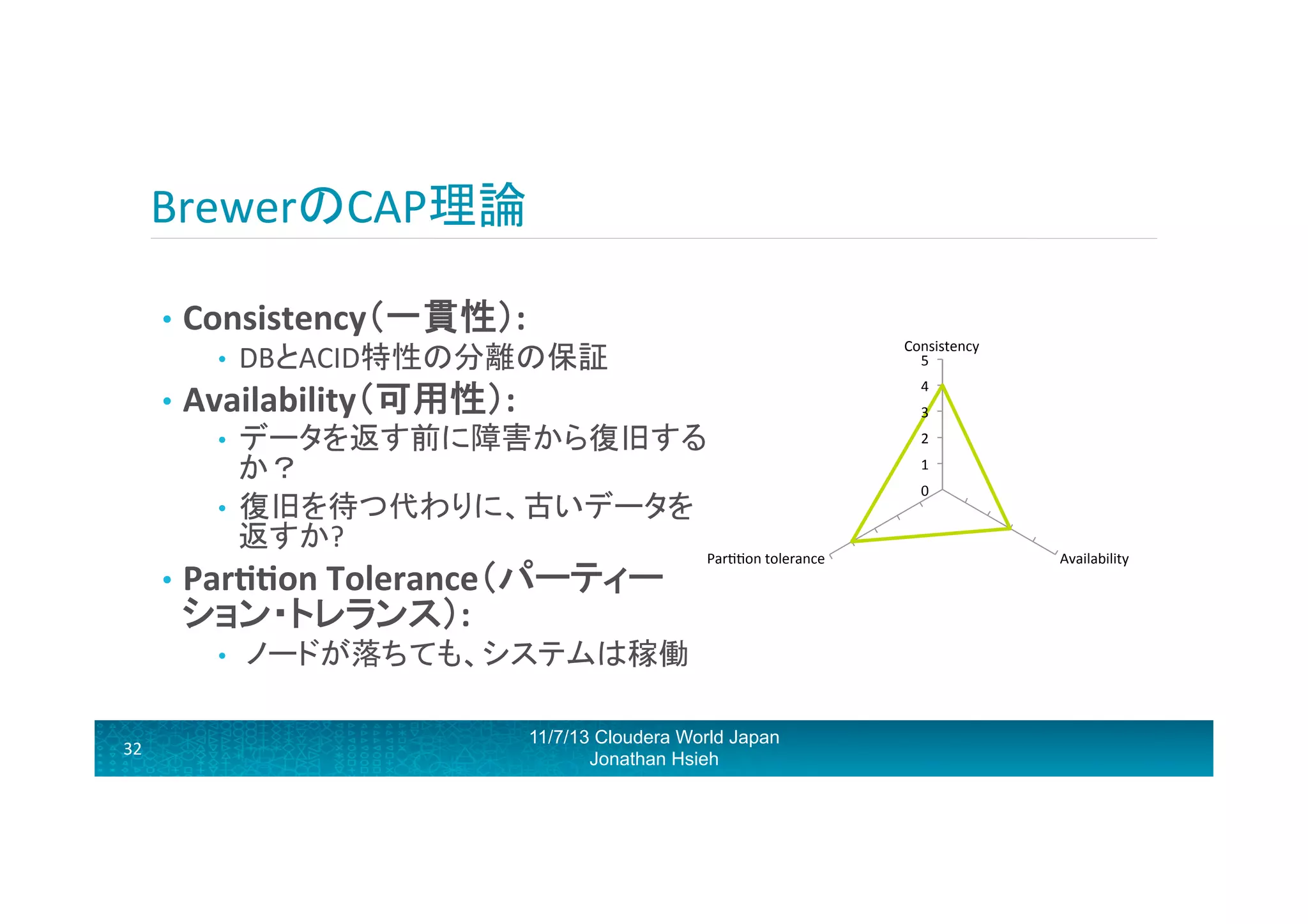 BrewerのCAP理論	
  
•  Consistency（一貫性）:	
  
•  DBとACID特性の分離の保証	
  
•  Availability（可用性）:	
  
•  データを返す前に障害から復旧する
か？	
  
•  復旧を待つ代わりに、古いデータを
返すか?	
  
Parrron	
  tolerance	
  
•  ParZZon	
  Tolerance（パーティー

ション・トレランス）:	
  
• 

32	
  

	
  ノードが落ちても、システムは稼働	
  
11/7/13 Cloudera World Japan
Jonathan Hsieh

Consistency	
  
5	
  
4	
  
3	
  
2	
  
1	
  
0	
  

Availability	
  

 