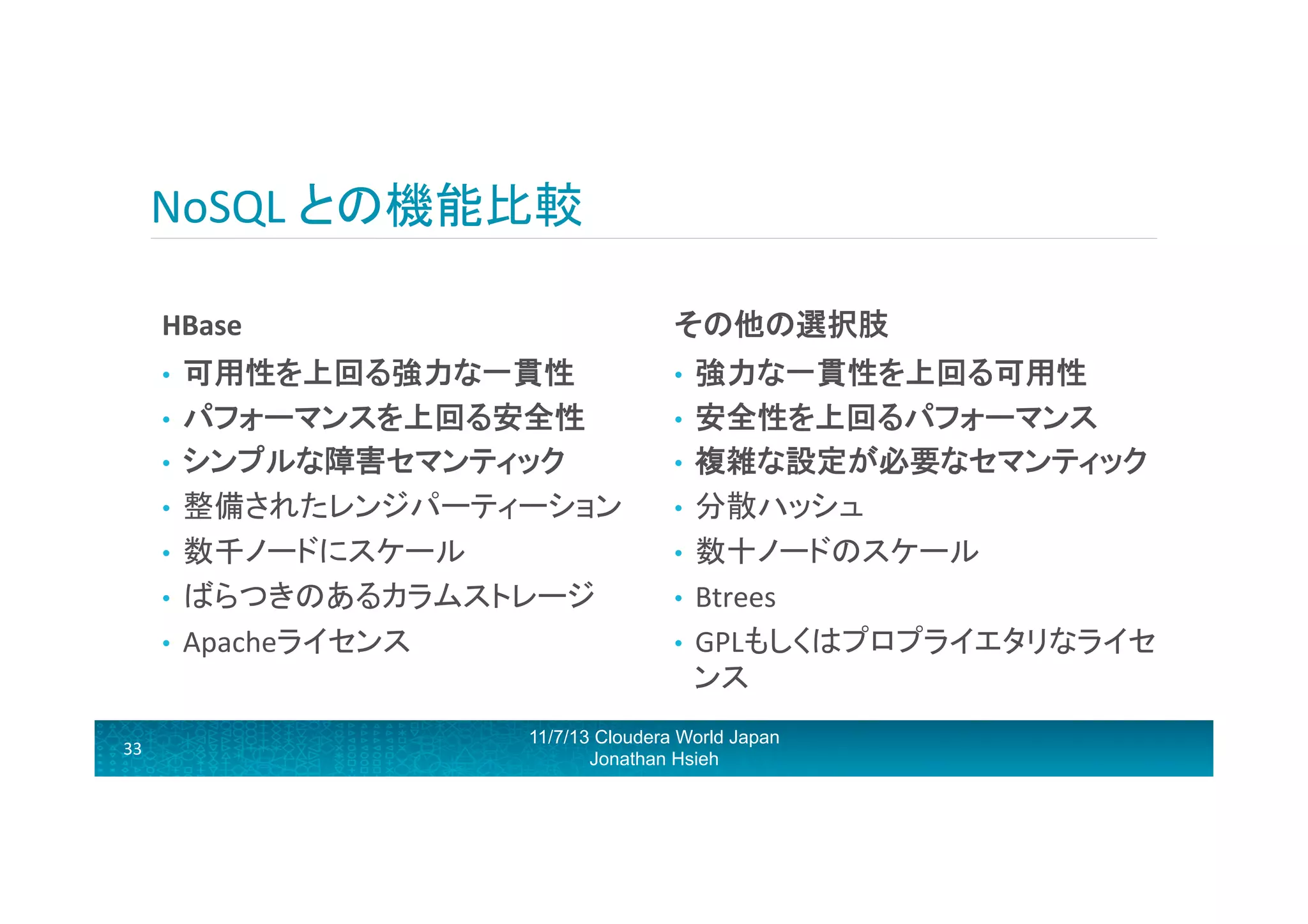 NoSQL	
  との機能比較	
  
HBase	
  

その他の選択肢	
  

可用性を上回る強力な一貫性	
  
•  パフォーマンスを上回る安全性	
  
•  シンプルな障害セマンティック	
  
•  整備されたレンジパーティーション	
  	
  
•  数千ノードにスケール	
  
•  ばらつきのあるカラムストレージ	
  
•  Apacheライセンス	
  

• 

• 

33	
  

強力な一貫性を上回る可用性	
  	
  
•  安全性を上回るパフォーマンス	
  
•  複雑な設定が必要なセマンティック	
  
•  分散ハッシュ	
  
•  数十ノードのスケール	
  
•  Btrees	
  
•  GPLもしくはプロプライエタリなライセ
ンス	
  

11/7/13 Cloudera World Japan
Jonathan Hsieh

 
