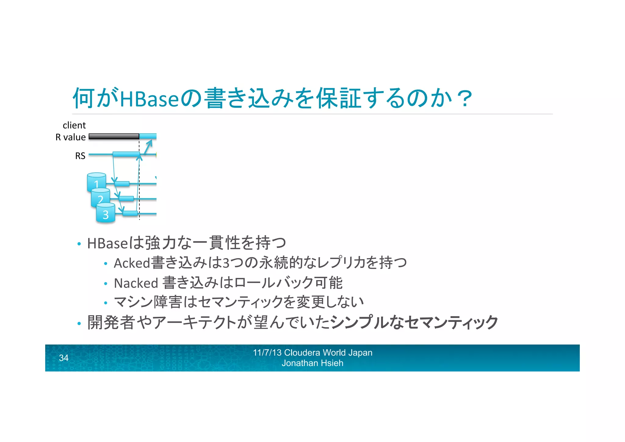 何がHBaseの書き込みを保証するのか？	
  
client	
  	
  
R	
  value	
  
RS	
  

1	
  
2	
  
3	
  
•  HBaseは強力な一貫性を持つ	
  

Acked書き込みは3つの永続的なレプリカを持つ	
  
•  Nacked	
  書き込みはロールバック可能	
  
•  マシン障害はセマンティックを変更しない	
  
• 

•  開発者やアーキテクトが望んでいたシンプルなセマンティック
34

11/7/13 Cloudera World Japan
Jonathan Hsieh

	
  

 