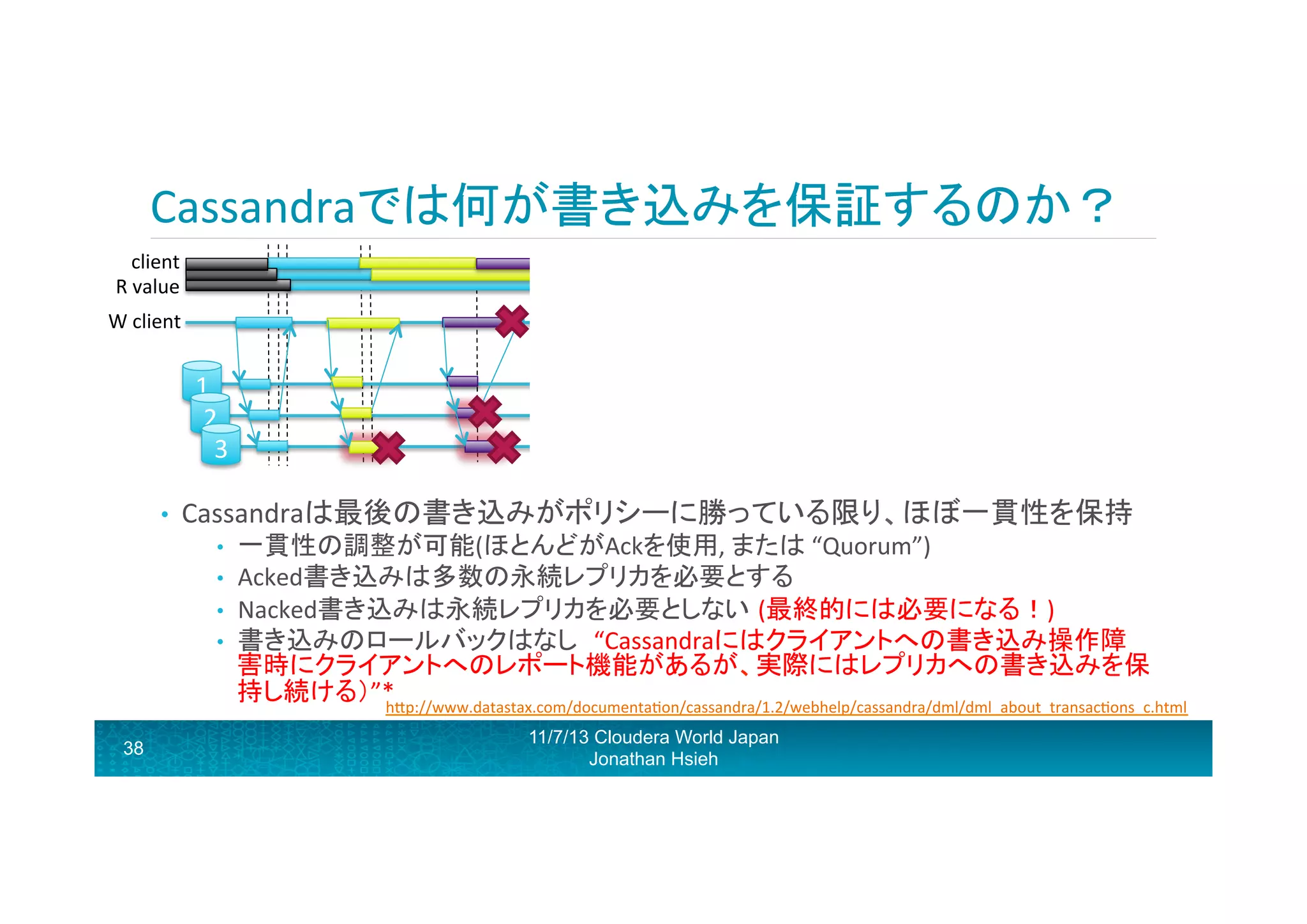 Cassandraでは何が書き込みを保証するのか？	
  
client	
  	
  
R	
  value	
  
W	
  client	
  
Subtle:	
  Write	
  client	
  received	
  nack	
  but	
  
read	
  quorum	
  reports	
  purple	
  value!?	
  

1	
  
2	
  
3	
  
• 

Subtle:	
  Write	
  client	
  received	
  nack	
  but	
  
read	
  any	
  could	
  report	
  purple	
  value!?	
  

Cassandraは最後の書き込みがポリシーに勝っている限り、ほぼ一貫性を保持	
  
• 
• 
• 
• 

一貫性の調整が可能(ほとんどがAckを使用,	
  または	
  “Quorum”)	
  
Acked書き込みは多数の永続レプリカを必要とする	
  
Nacked書き込みは永続レプリカを必要としない (最終的には必要になる！)	
  
書き込みのロールバックはなし “Cassandraにはクライアントへの書き込み操作障
害時にクライアントへのレポート機能があるが、実際にはレプリカへの書き込みを保
持し続ける）”*	
  
hRp://www.datastax.com/documentaron/cassandra/1.2/webhelp/cassandra/dml/dml_about_transacrons_c.html	
  
	
  

38

11/7/13 Cloudera World Japan
Jonathan Hsieh

 