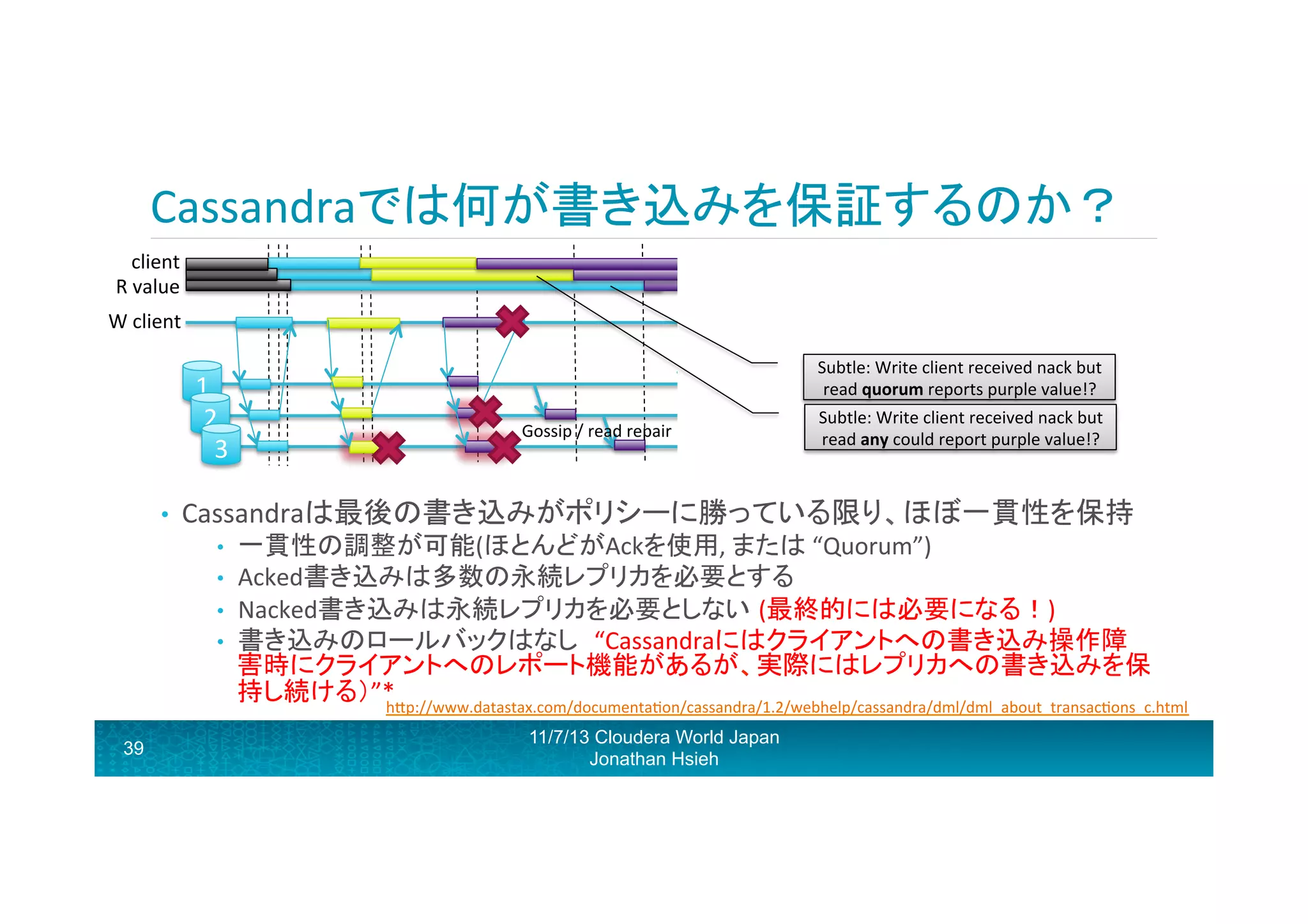 Cassandraでは何が書き込みを保証するのか？	
  
client	
  	
  
R	
  value	
  
W	
  client	
  
Subtle:	
  Write	
  client	
  received	
  nack	
  but	
  
read	
  quorum	
  reports	
  purple	
  value!?	
  

1	
  
2	
  
3	
  
• 

Gossip	
  /	
  read	
  repair	
  

Cassandraは最後の書き込みがポリシーに勝っている限り、ほぼ一貫性を保持	
  
• 
• 
• 
• 

一貫性の調整が可能(ほとんどがAckを使用,	
  または	
  “Quorum”)	
  
Acked書き込みは多数の永続レプリカを必要とする	
  
Nacked書き込みは永続レプリカを必要としない (最終的には必要になる！)	
  
書き込みのロールバックはなし “Cassandraにはクライアントへの書き込み操作障
害時にクライアントへのレポート機能があるが、実際にはレプリカへの書き込みを保
持し続ける）”*	
  
hRp://www.datastax.com/documentaron/cassandra/1.2/webhelp/cassandra/dml/dml_about_transacrons_c.html	
  
	
  

39

Subtle:	
  Write	
  client	
  received	
  nack	
  but	
  
read	
  any	
  could	
  report	
  purple	
  value!?	
  

11/7/13 Cloudera World Japan
Jonathan Hsieh

 