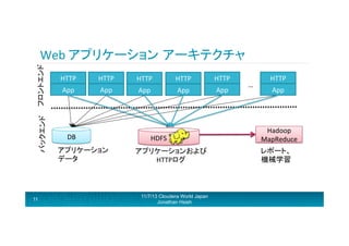 バックエンド	
   フロントエンド 	
  

Web	
  アプリケーション アーキテクチャ	
  

11

HTTP	
  

HTTP	
  

App	
  

App	
  

DB	
  
アプリケーション	
  
データ	
  

HTTP	
  
App	
  

HTTP	
  

HTTP	
  

App	
  

App	
  

	
  	
  	
  	
  	
  	
  HDFS	
  
アプリケーションおよび	
  
HTTPログ	
  

11/7/13 Cloudera World Japan
Jonathan Hsieh

…	
  

HTTP	
  
App	
  

Hadoop	
  
MapReduce	
  
レポート、	
  
機械学習	
  

 