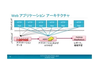 バックエンド	
   フロントエンド 	
  

Web	
  アプリケーション アーキテクチャ	
  

12

HTTP	
  

HTTP	
  

App	
  

App	
  

HTTP	
  
App	
  

HTTP	
  

HTTP	
  

App	
  

App	
  

	
  	
  	
  	
  	
  	
  HDFS	
  
アプリケーション	
  
データ	
  

アプリケーションおよび	
  
HTTPログ	
  

11/7/13 Cloudera World Japan
Jonathan Hsieh

…	
  

HTTP	
  
App	
  

Hadoop	
  
MapReduce	
  
レポート、	
  
機械学習	
  

 