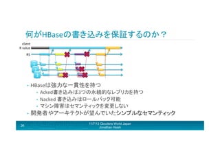 何がHBaseの書き込みを保証するのか？	
  
client	
  	
  
R	
  value	
  
RS	
  

1	
  
2	
  
3	
  
•  HBaseは強力な一貫性を持つ	
  

Acked書き込みは3つの永続的なレプリカを持つ	
  
•  Nacked	
  書き込みはロールバック可能	
  
•  マシン障害はセマンティックを変更しない	
  
• 

•  開発者やアーキテクトが望んでいたシンプルなセマンティック
36

11/7/13 Cloudera World Japan
Jonathan Hsieh

	
  

 