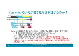 Cassandraでは何が書き込みを保証するのか？	
  
client	
  	
  
R	
  value	
  
W	
  client	
  
Subtle:	
  Write	
  client	
  received	
  nack	
  but	
  
read	
  quorum	
  reports	
  purple	
  value!?	
  

1	
  
2	
  
3	
  
• 

Subtle:	
  Write	
  client	
  received	
  nack	
  but	
  
read	
  any	
  could	
  report	
  purple	
  value!?	
  

Cassandraは最後の書き込みがポリシーに勝っている限り、ほぼ一貫性を保持	
  
• 
• 
• 
• 

一貫性の調整が可能(ほとんどがAckを使用,	
  または	
  “Quorum”)	
  
Acked書き込みは多数の永続レプリカを必要とする	
  
Nacked書き込みは永続レプリカを必要としない (最終的には必要になる！)	
  
書き込みのロールバックはなし “Cassandraにはクライアントへの書き込み操作障
害時にクライアントへのレポート機能があるが、実際にはレプリカへの書き込みを保
持し続ける）”*	
  
hRp://www.datastax.com/documentaron/cassandra/1.2/webhelp/cassandra/dml/dml_about_transacrons_c.html	
  
	
  

38

11/7/13 Cloudera World Japan
Jonathan Hsieh

 