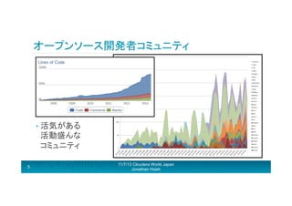 オープンソース開発者コミュニティ	
  

•  活気がある	
  

活動盛んな	
  
コミュニティ	
  
5

11/7/13 Cloudera World Japan
Jonathan Hsieh

 