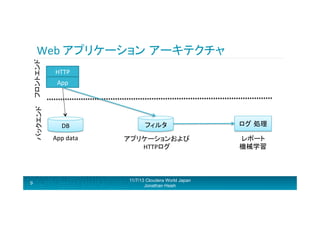 バックエンド	
   フロントエンド 	
  

Web	
  アプリケーション アーキテクチャ	
  

9

HTTP	
  
App	
  

DB	
  

フィルタ	
  

ログ 処理	
  

App	
  data	
  

アプリケーションおよび	
  
HTTPログ	
  

レポート	
  	
  
機械学習	
  

11/7/13 Cloudera World Japan
Jonathan Hsieh

 
