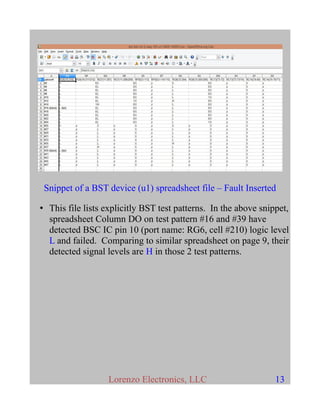 Snippet of a BST device (u1) spreadsheet file – Fault Inserted
• This file lists explicitly BST test patterns. In the above snippet,
spreadsheet Column DO on test pattern #16 and #39 have
detected BSC IC pin 10 (port name: RG6, cell #210) logic level
L and failed. Comparing to similar spreadsheet on page 9, their
detected signal levels are H in those 2 test patterns.
Lorenzo Electronics, LLC 13
 