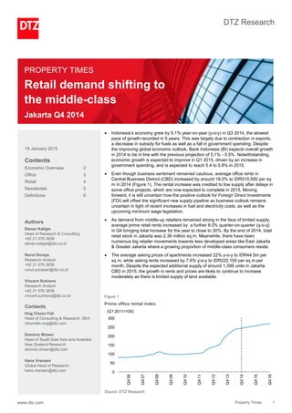 DTZ Research
www.dtz.com Property Times 1
PROPERTY TIMES
Retail demand shifting to
the middle-class
Jakarta Q4 2014
19 January 2015
Contents
Economic Overview 2
Office 3
Retail 4
Residential 5
Definitions 6
Authors
Denan Kaligis
Head of Research & Consulting
+62 21 576 3838
denan.kaligis@dtz.co.id
Nurul Soraya
Research Analyst
+62 21 576 3838
nurul.yonasari@dtz.co.id
Vincent Sutrisno
Research Analyst
+62 21 576 3838
vincent.sutrisno@dtz.co.id
Contacts
Ong Choon Fah
Head of Consulting & Research, SEA
choonfah.ong@dtz.com
Dominic Brown
Head of South East Asia and Australia
New Zealand Research
dominic.brown@dtz.com
Hans Vrensen
Global Head of Research
hans.vrensen@dtz.com
 Indonesia’s economy grew by 5.1% year-on-year (y-o-y) in Q3 2014, the slowest
pace of growth recorded in 5 years. This was largely due to contraction in exports,
a decrease in subsidy for fuels as well as a fall in government spending. Despite
the improving global economic outlook, Bank Indonesia (BI) expects overall growth
in 2014 to be in line with the previous projection of 5.1% - 5.5%. Notwithstanding,
economic growth is expected to improve in Q1 2015, driven by an increase in
government spending, and is expected to reach 5.4 to 5.8% in 2015.
 Even though business sentiment remained cautious, average office rents in
Central Business District (CBD) increased by around 18.0% to IDR310,500 per sq
m in 2014 (Figure 1). The rental increase was credited to low supply after delays in
some office projects, which are now expected to complete in 2015. Moving
forward, it is still uncertain how the positive outlook for Foreign Direct Investments
(FDI) will offset the significant new supply pipeline as business outlook remains
uncertain in light of recent increases in fuel and electricity costs, as well as the
upcoming minimum wage legislation.
 As demand from middle-up retailers remained strong in the face of limited supply,
average prime retail rents increased by a further 8.0% quarter-on-quarter (q-o-q)
in Q4 bringing total increase for the year to close to 30%. By the end of 2014, total
retail stock in Jakarta was 2.38 million sq m. Meanwhile, there have been
numerous big retailer movements towards less developed areas like East Jakarta
& Greater Jakarta where a growing proportion of middle-class consumers reside.
 The average asking prices of apartments increased 22% y-o-y to IDR44.5m per
sq m, while asking rents increased by 7.6% y-o-y to IDR222.100 per sq m per
month. Despite the expected additional supply of around 1,399 units in Jakarta
CBD in 2015, the growth in rents and prices are likely to continue to increase
moderately as there is limited supply of land available.
Figure 1
Prime office rental index
Source: DTZ Research
0
50
100
150
200
250
300
Q406
Q407
Q408
Q409
Q410
Q411
Q412
Q413
Q414
Q415
Q416
(Q1 2011=100)
 
